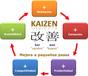 LAK Mantenimiento - Kaizen